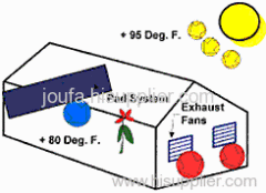 greenhouse ventilation fan