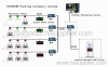 Edixeon Parking Guidance System