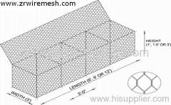 stone gabion meshes