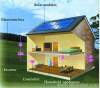 solar on grid power system