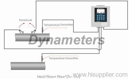 flow meters