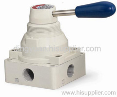 hand rotary spool valve