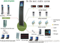 full automatic multi-service queue management system