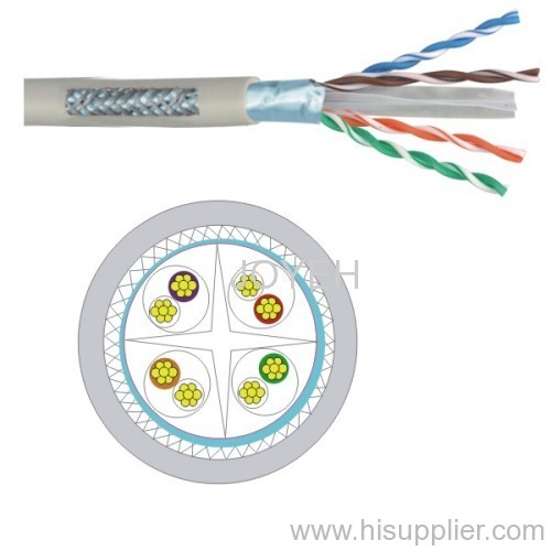 CAT6 SFTP