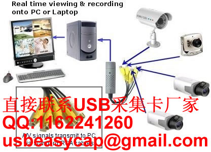 4 Channel External Digital Video Recorder with Audio Function (Easycap002)