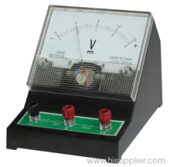 Panel Meter Education Meter