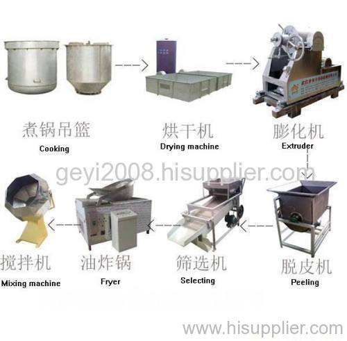 food extruder