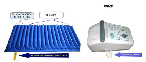 CPR emergency Anti decubitus mattresses