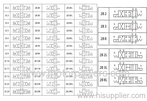 motor control symbols