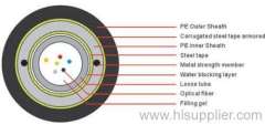 Center Bundle heavy Armored Optical Fiber Cable