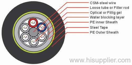 Layer-stranded single Armored and Double Sheathed Optical Cable