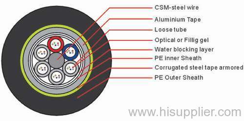 Layer-stranded Reinforced Armored and Double Sheathed Optical Cable