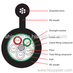 Figure-8 Stranded Loose Tube Cable