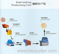 sand production line