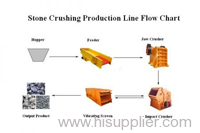 stone production line