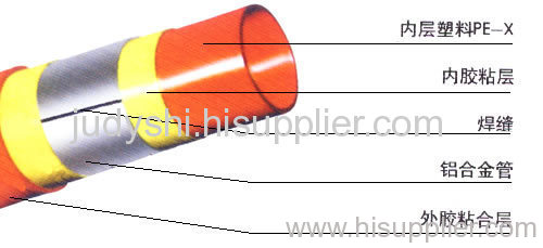 multilayer composite pipe