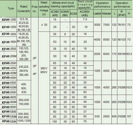 mccb circuit breaker rating