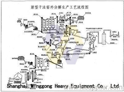 Cement Equipment/Complete Set Of Cement Machinery/Cement Machinery