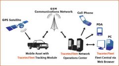 Oner Electronics Technology LTD