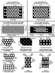 Perforated Metal Mesh