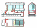 low pressure traveling grate boiler