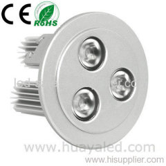 led downlight