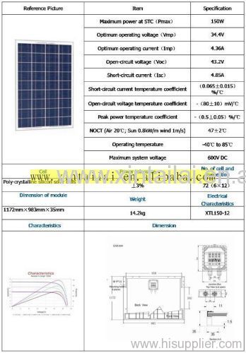 High Quality 100W Solar Panel