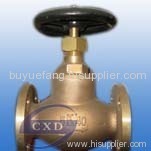 globe valve