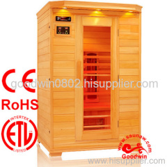 Room Sauna Panel