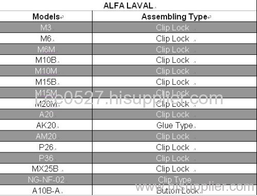 gasket