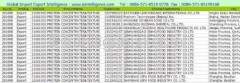 China Export Customs database Service