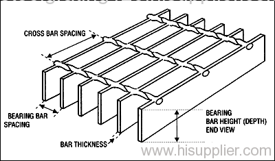 Cross steel grating