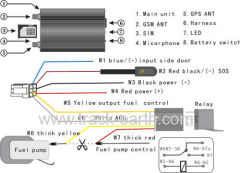 Car GPS Tracker