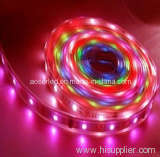 5060 LED Strip Light