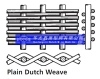 stainless steel wire mesh (plain dutch weave)