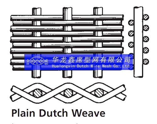 wire cloth