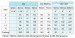 UPVC fittings for Drainage 88°Sweep Bend F/F With I/O