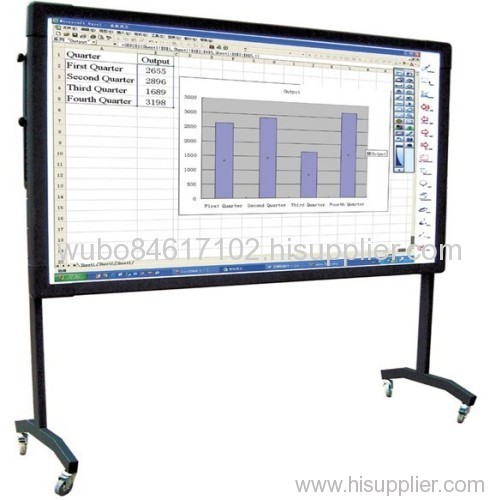 infrared interactive whiteboard