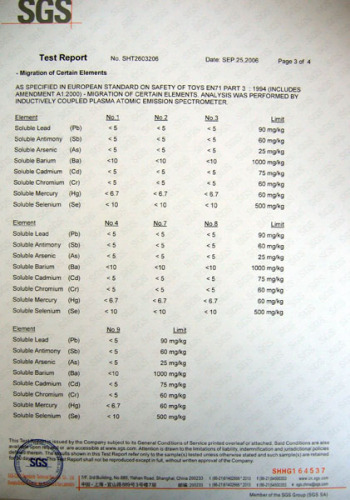 SOFT PVC KEYCHAIN EN71 TEST REPORT 3