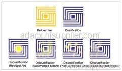 sterilization indicator