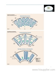 Pleated High Flow Filter Cartridges