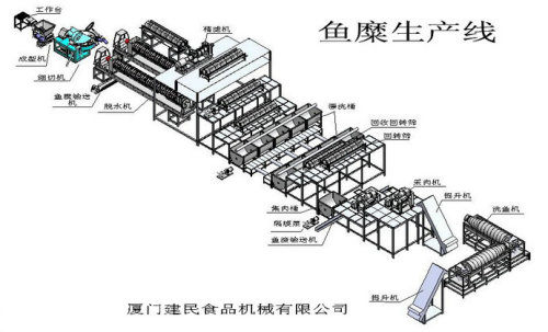 Wholesale surimi production line