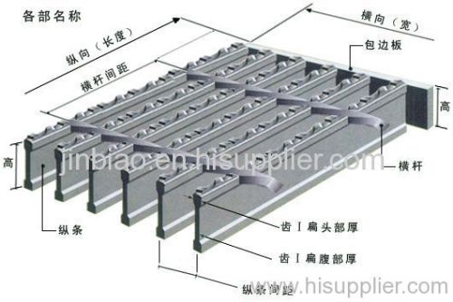 galvanized steel grating