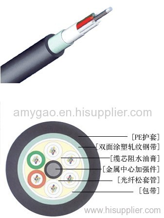 fiber optical cable
