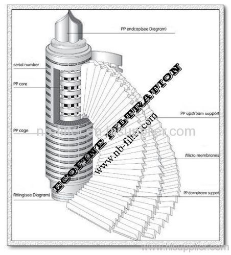 Pleated PVDF Membrane Filters Cartridge