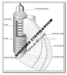 Pleated PES Membrane Filter Cartridge