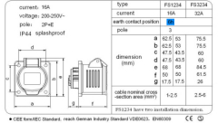 FS1234/FS3234 Panel mounted socket