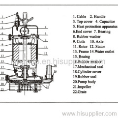 110v/127v/220v/230v float switch countryside Submersible pump with10m calbe