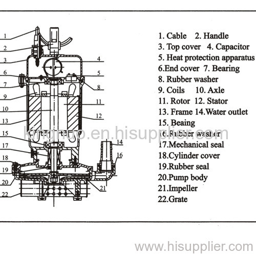 370/550/750/1100/1500watts small tiny submersible pump
