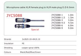 Microphone cables